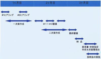 就業規則工程表.jpg