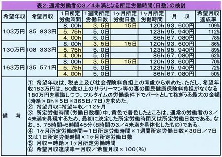 4分の３未満労働時間.jpg