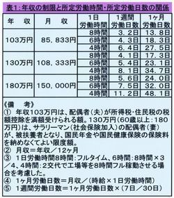 年収・労働時間.jpg