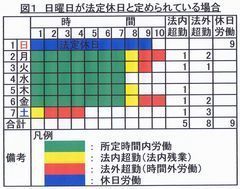 【中古】 法定・法定外労使協定の結び方と実例 変形労働時間制・時間外労働・希望退職・出向等 ３訂版/日本法令/荻原勝 働き方改革推進法「時間外労働の上限（残業）規制」のポイント